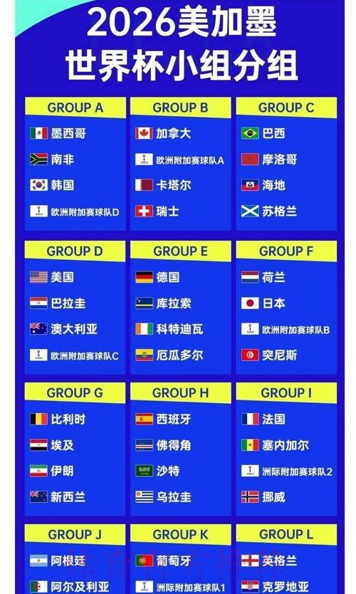 2026世界杯赔率最新分析 2026世界杯赔率最新分析