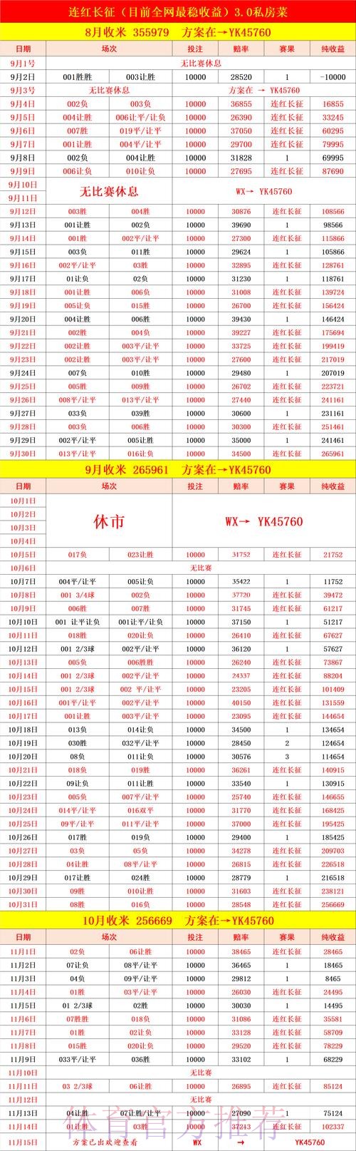 世界杯比分变化趋势分析
