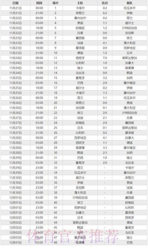 世界杯比分变化趋势分析